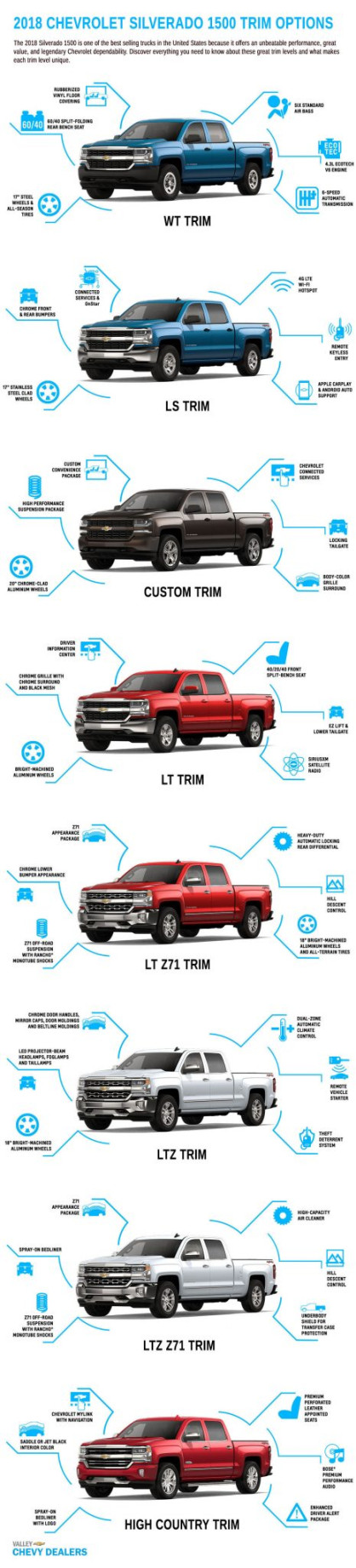 All  Chevrolet Silverado  Trim Levels Compared  Valley Chevy