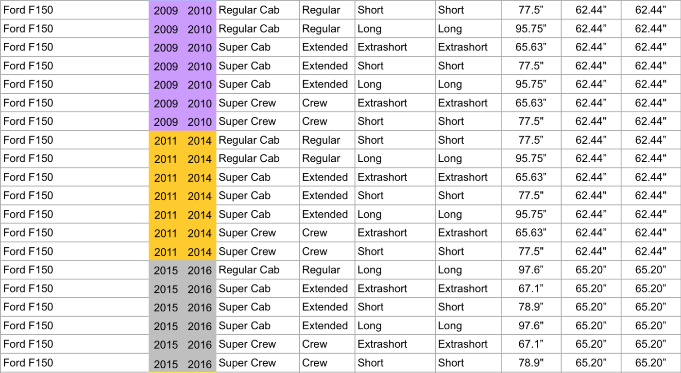 bed sizes - Ford F Forum - Community of Ford Truck Fans