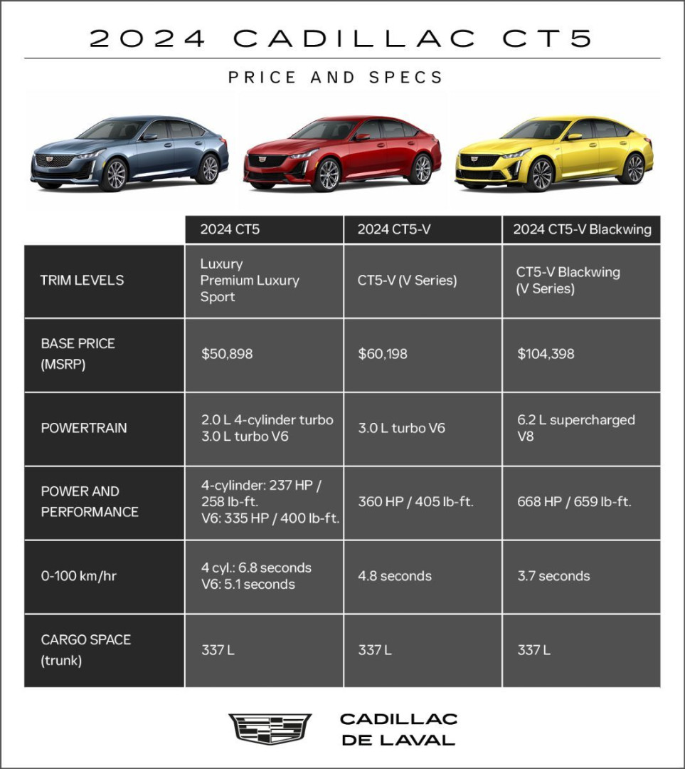 Cadillac CT and CT-V: Prices and Specs  Cadillac De Laval