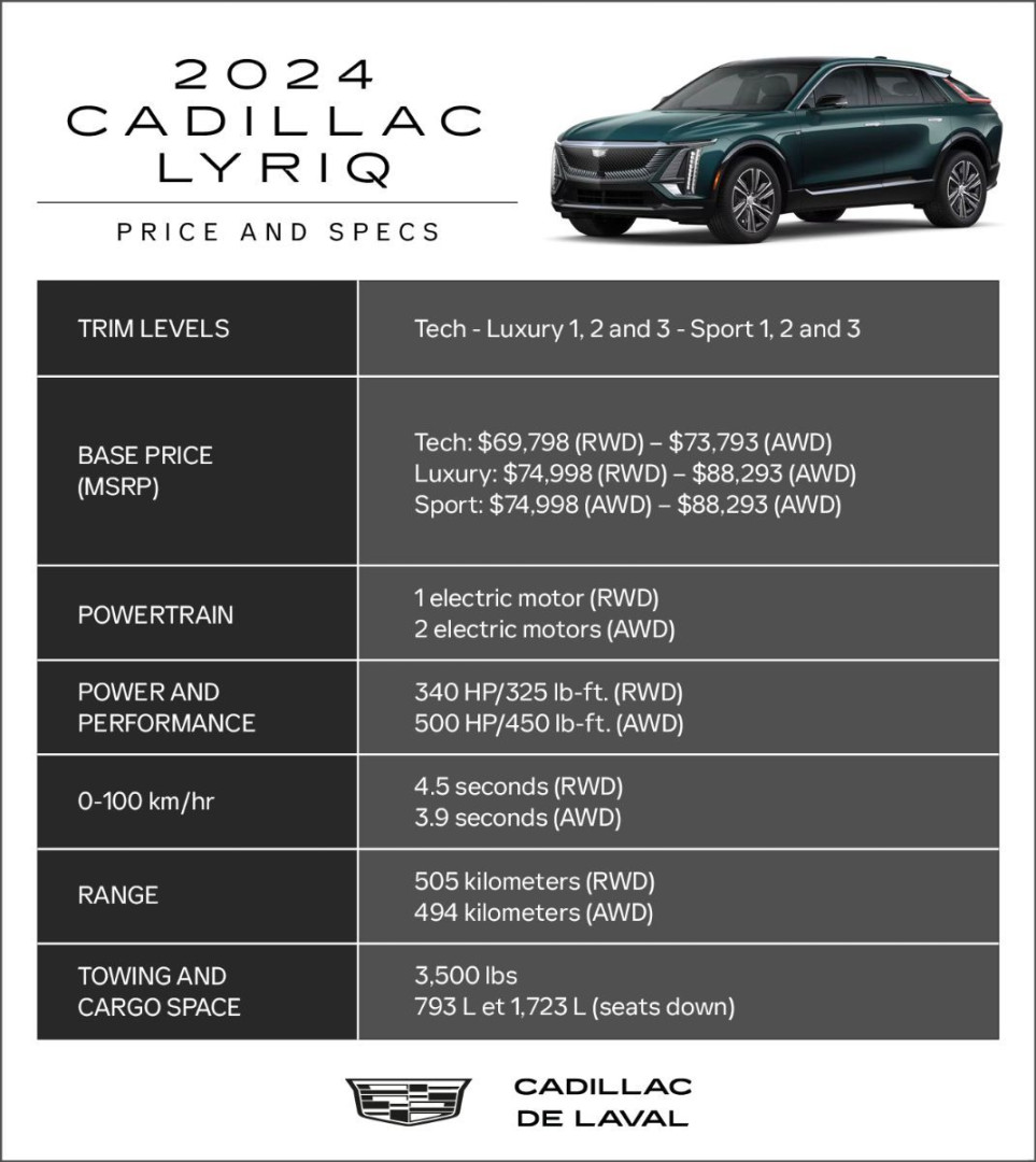 Cadillac Lyriq : Price, Range and Specs  Cadillac De Laval in