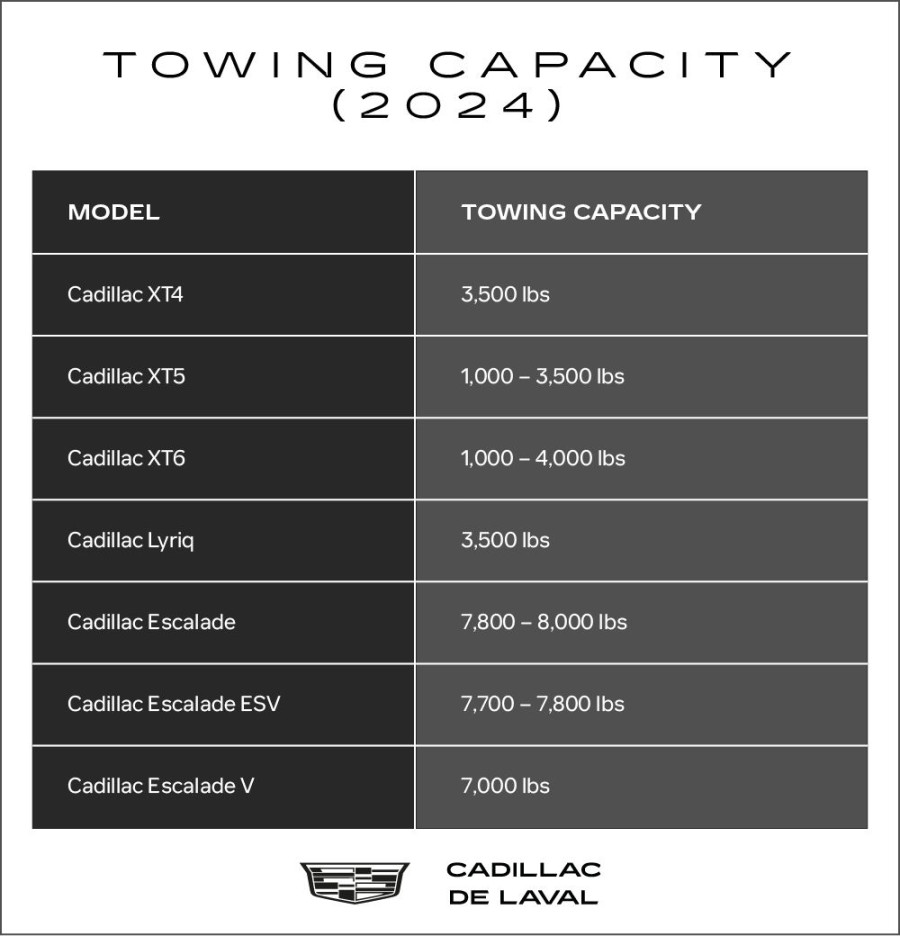 ) Cadillac Towing Capacities: XT, XT, XT, Lyriq and