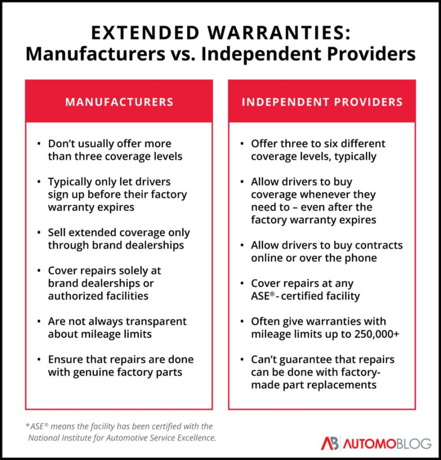 Dodge Extended Warranty Plans & Coverage ( Review)