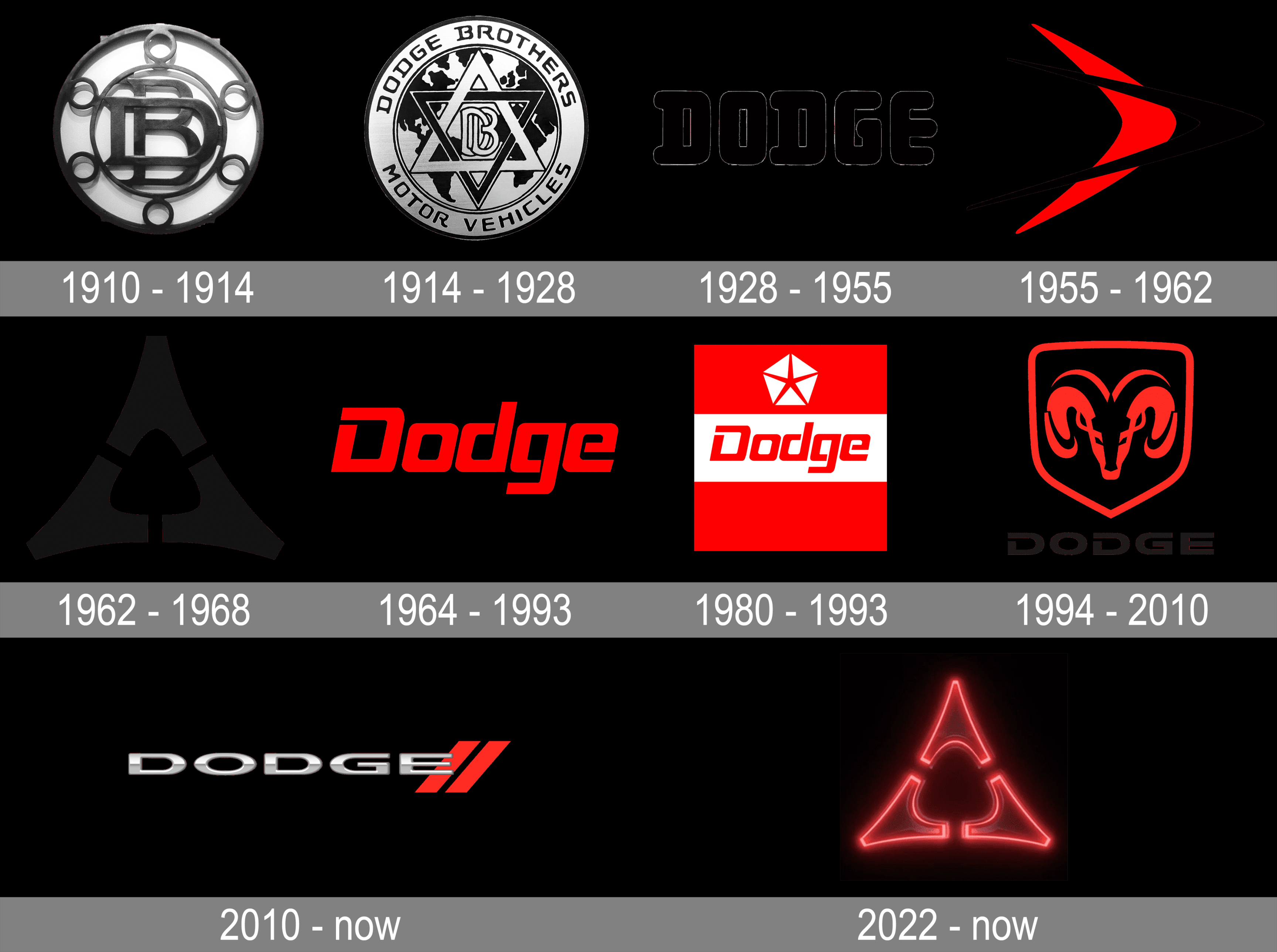 Dodge Logo and symbol, meaning, history, PNG, brand