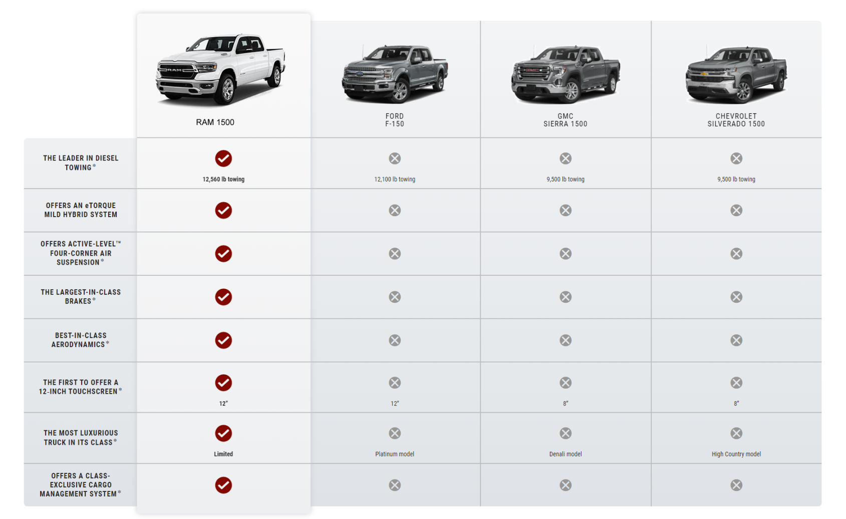 Ram  in BC: Towing Guide – Cranbrook Dodge Jeep Chrysler Ram