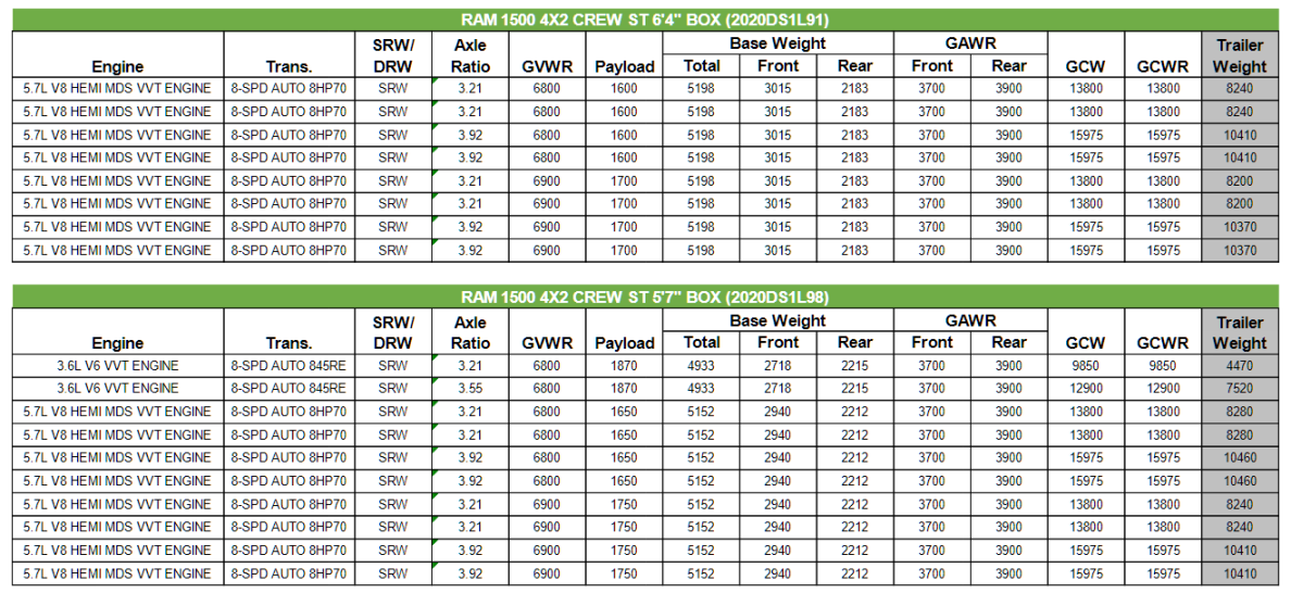 Ram  Towing Capacities  LetsTowThat