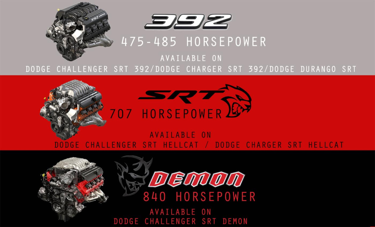 The  SRT Engines That Power Dodge Performance Vehicles